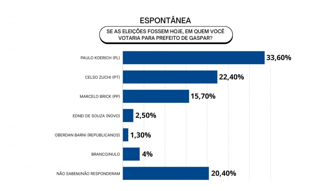 GRÁFICO 1