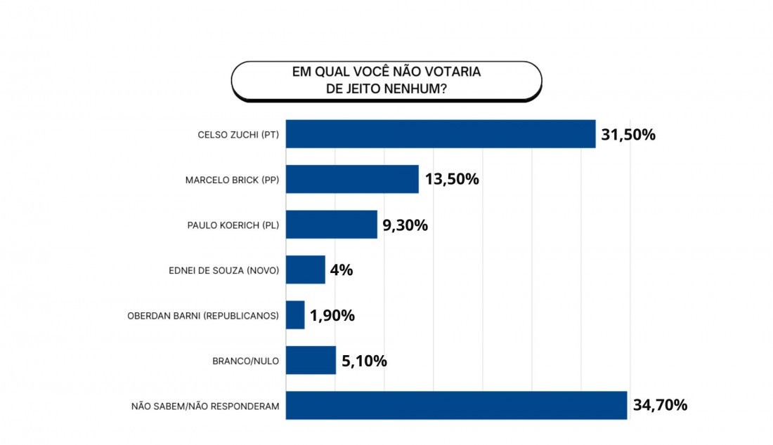 GRÁFICO 3