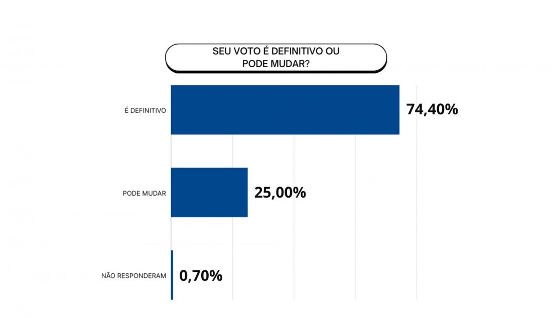 GRÁFICO 5 