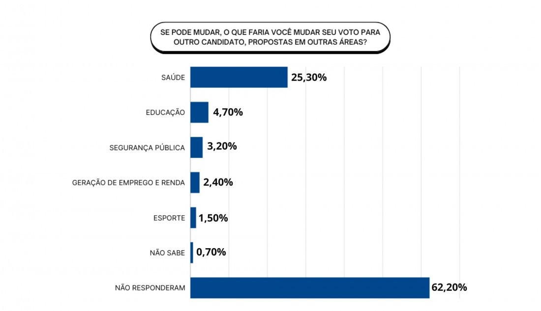 GRÁFICO 6