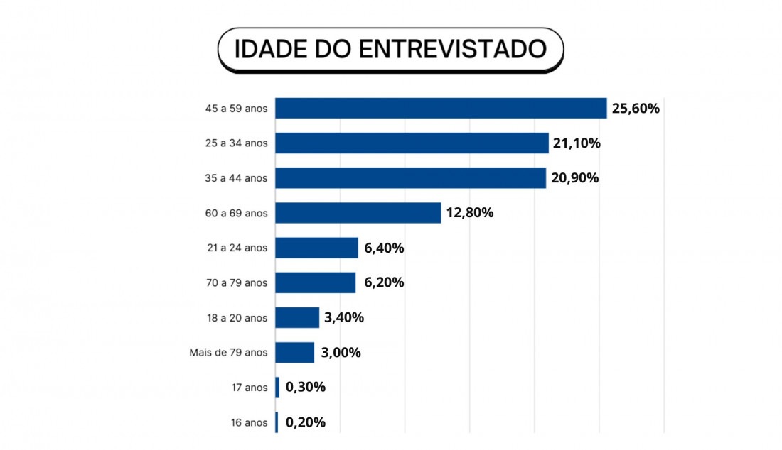 GRÁFICO 7