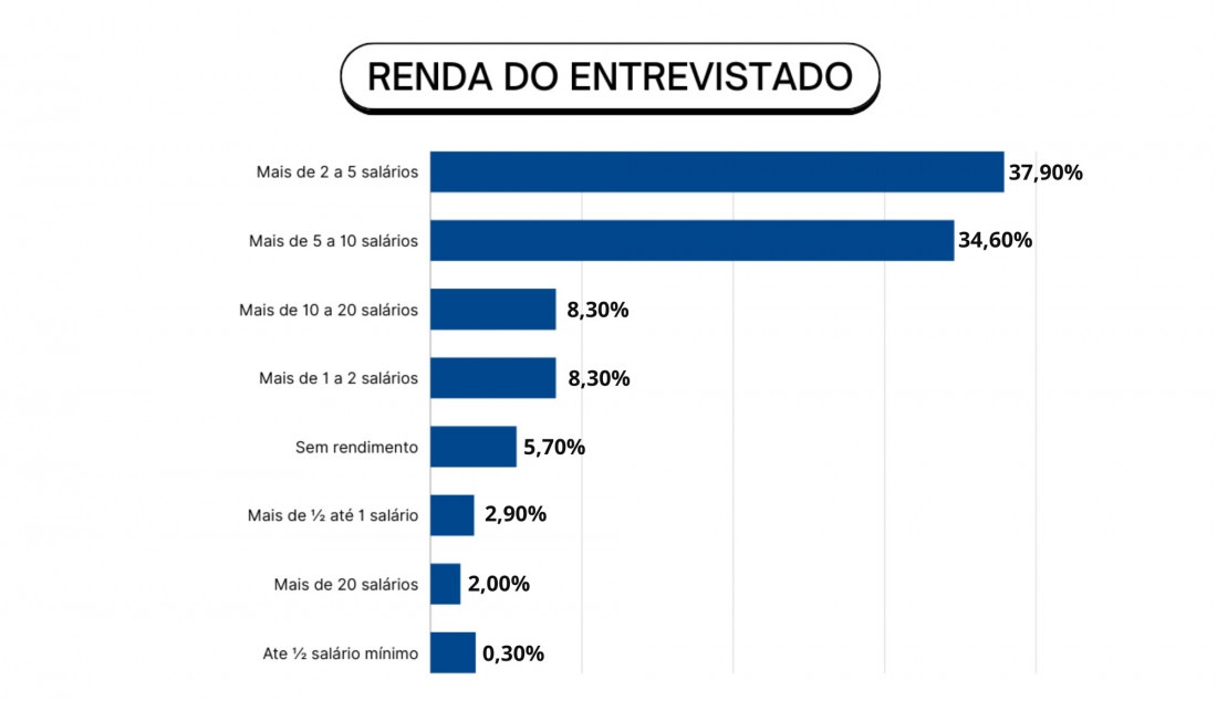 GRÁFICO 8