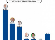 FONTE INCOPE/JORNAL METAS