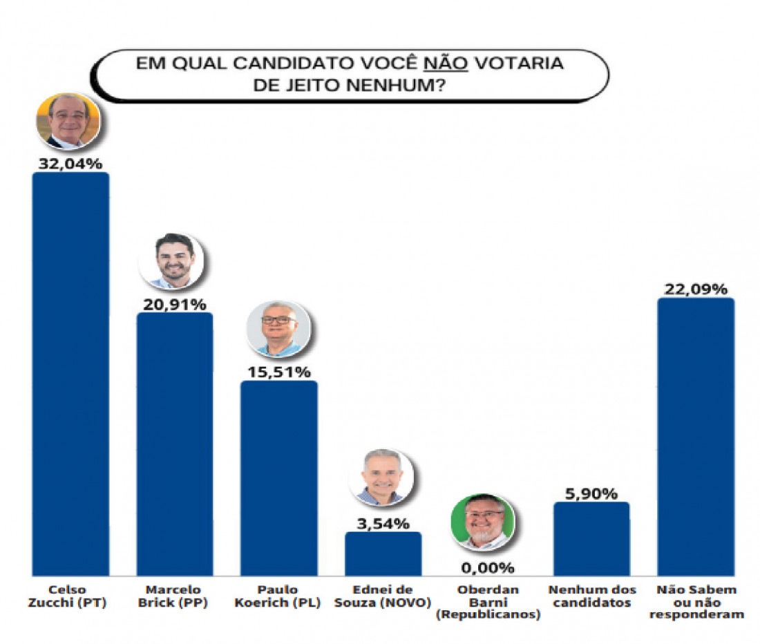 FONTE INCOPE/JORNAL METAS