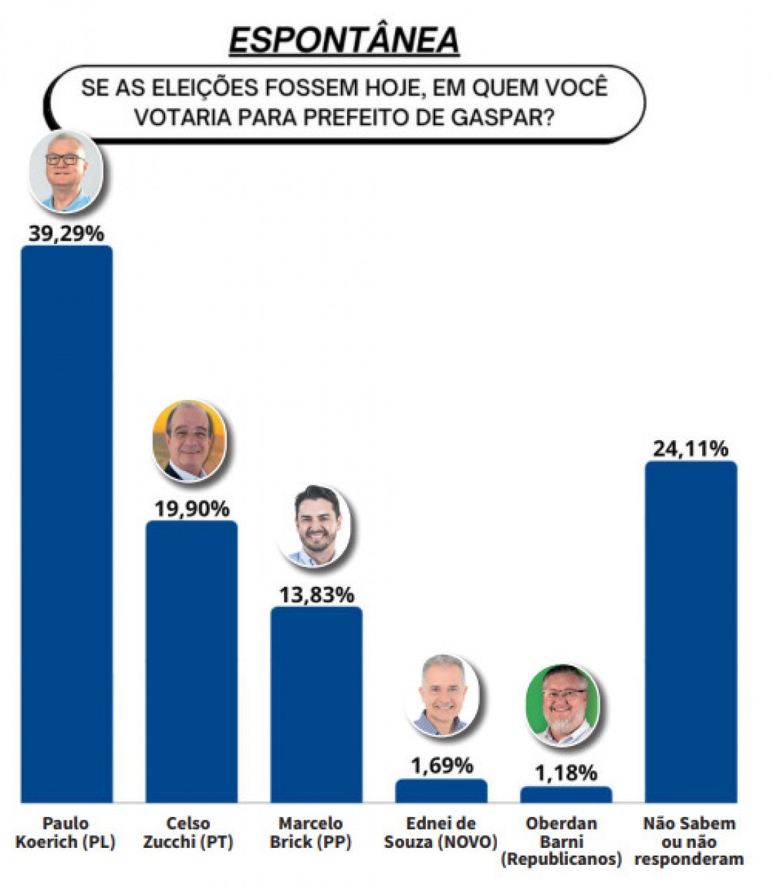 FONTE INCOPE/JORNAL METAS