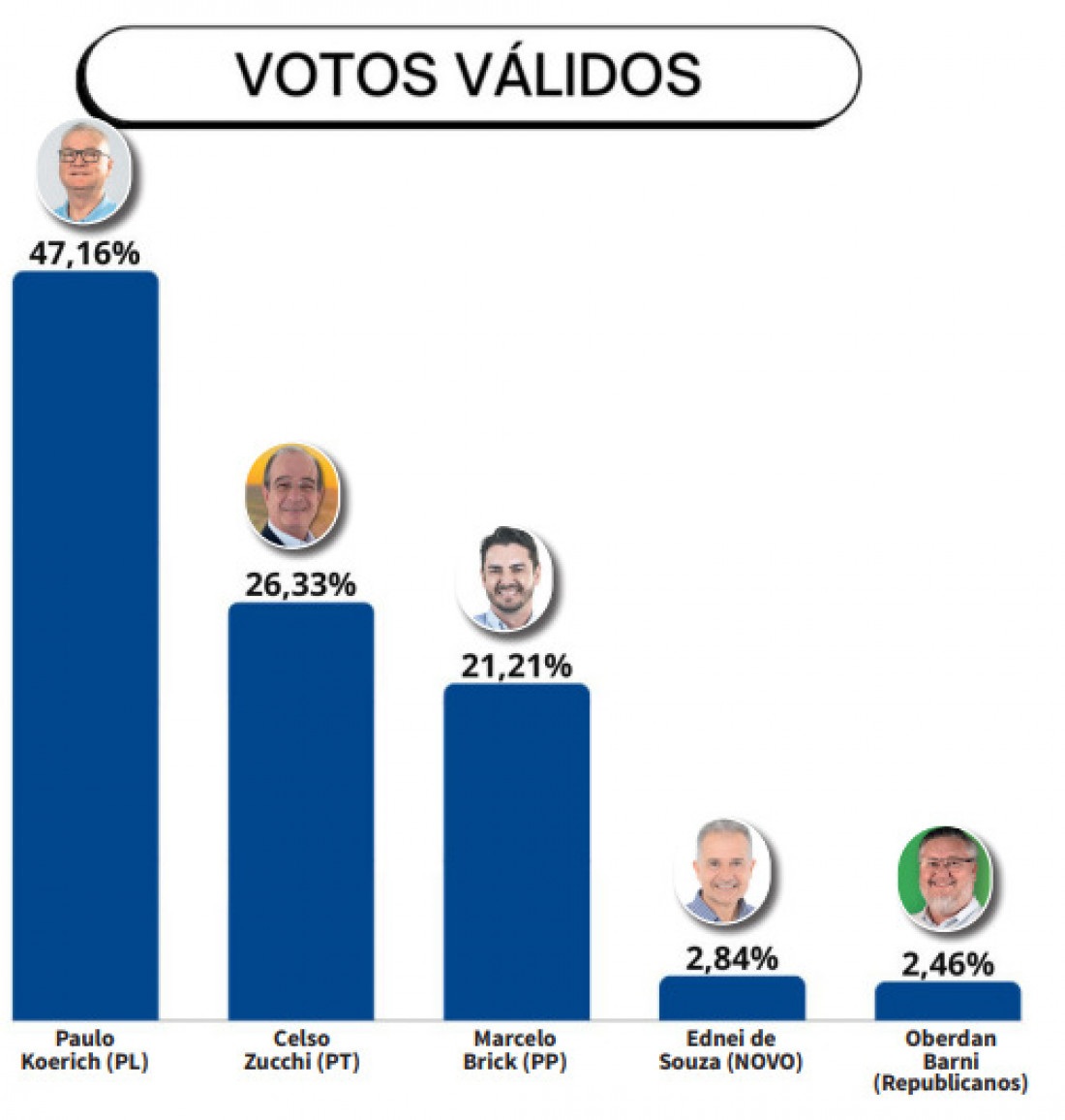 FONTE INCOPE/JORNAL METAS