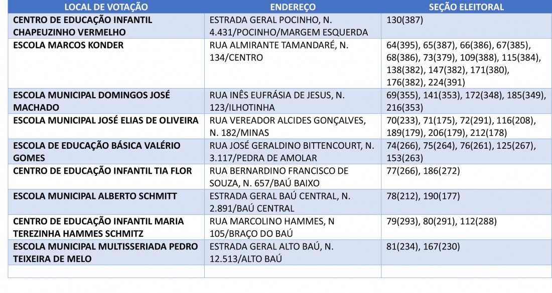 LOCAIS DE VOTAÇÃO EM ILHOTA