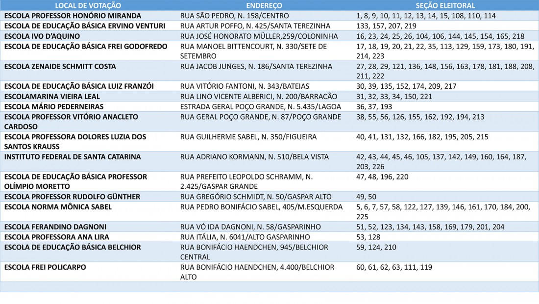 Locais de votação e seções eleitorais