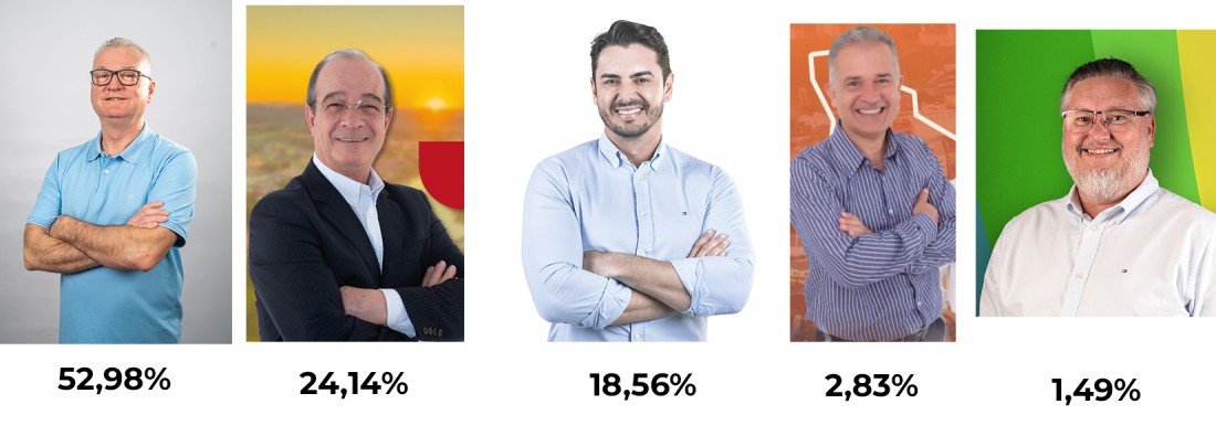 O resultado final da eleição